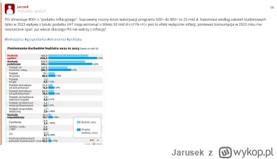 Jarusek - @aulus: Ja ci podpowiem, bo już to liczyłem.
Sam wzrost wpływów z VATu w ty...