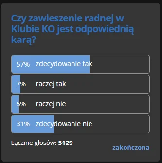 czemu_dlaczego - A tak było we wrześniu. Można się tylko domyślać, że pełowczyki głos...