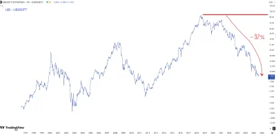 rukh - Dla porównania, jak Ubisoft spadło przez ostatnie lata.