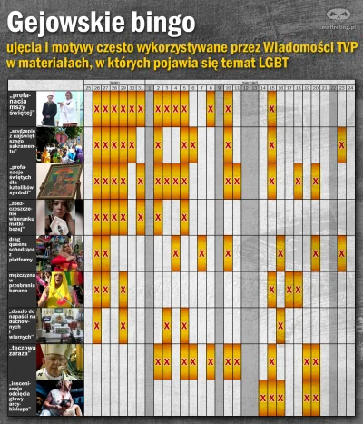 R187 - @Roger_Casement: @Xihu Tak wyglądało TVP za PiSu: