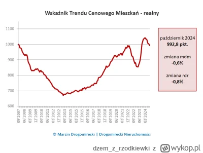 dzemzrzodkiewki - Pytanie do inwestorów, gdzie trzymać pieniądze na kupno mieszkania ...
