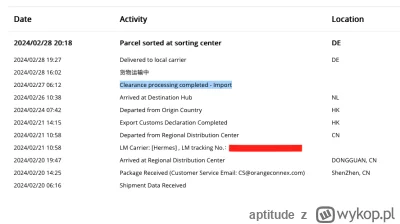 aptitude - Przypadkiem zamówiłem paczkę z Chin przez eBay, teraz muszę czekać ponad t...