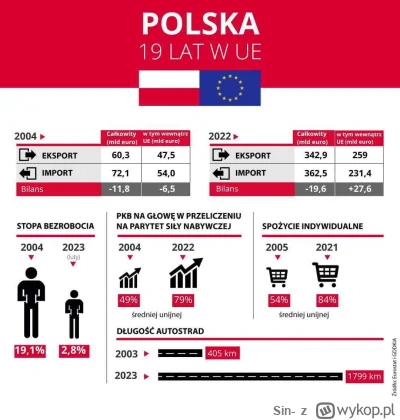 Sin- - 19 lat dzisiaj. Zostawiam dla tych którym marzy się bieda i złodziejstwo lat 9...