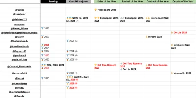 cultofluna - #fantasycycling 

Witam państwa! Zanim usiądziemy do wódeczki w kuluarac...