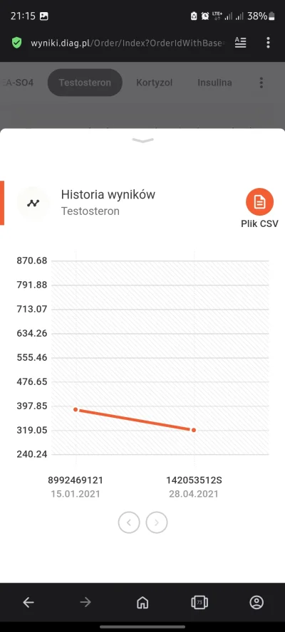 interpenetrate - @danie_blyskawiczne: @BrodatyCiul 
Czyli że u mnie jest coś mocno ni...