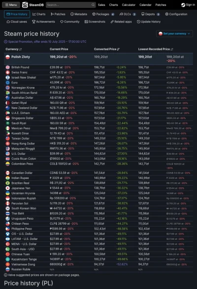 Jerry664 - @Dragnipurake No nie powiedziałbym, że nic dziwnego, bo to najwyższa cena ...