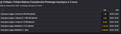teoretyk_peklunku - XD Fortuna heheszki robi z papieża #wybory #polityka #2137