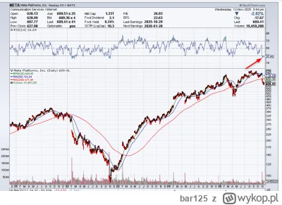 bar125 - @Leithain: 
ja kupiłem kilka akcji spekulacyjnie pod odbicie, aktualnie cena...