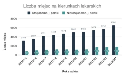 acpiorundc - >Ja od początku wiedziałem że lekarz to dobra fucha 

@Bipolar-: to tak ...