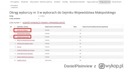 DanielPlainview - OMG  jakich kandydatów na miejscach biorących wystawił PIS w Małopo...
