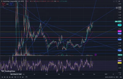 wuwuzela1 - #gme #amc
