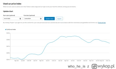 whoheis - @statystyczny_yt: dobrze, że USA nie jest w Unii i jak widać na załączonym ...