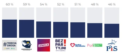 johnkashtan - A wynik mniej więcej się zgadza, i tak planowałem głosować na TD.