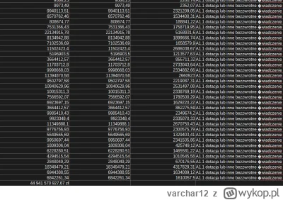 varchar12 - Zanim zaczniecie narzekać ile to pomocy publicznej dostało DINO, to polec...
