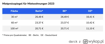 darck - @Lukardio: Ta grafika którą pokazałeś nie jest błędna, ale jeśli wynajmujesz ...