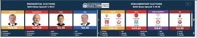 Zuben - Pięknie w wyborach parlamentarnych turecka totalna opozycja zdobyła tylko 36%...