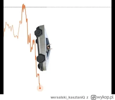 w.....Q - #gielda ( ͡° ͜ʖ ͡°)