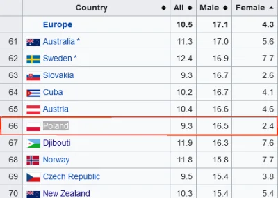 cardenas - > polskich mężczyzn, których odsetek samobójstw jest jednym z najwyższych ...
