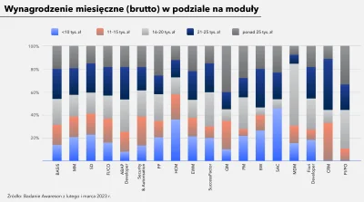 mjjm - Tak jak @peoplearestrange napisał, z raportu Awaresona wychodzi jakieś 16-20k ...