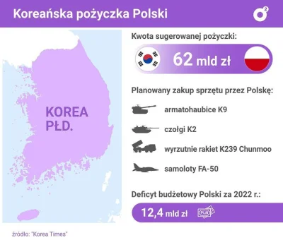 p.....n - Ładujemy kredo pod korek, co może pójść nie tak jak Sasin z Blaszczakiem na...