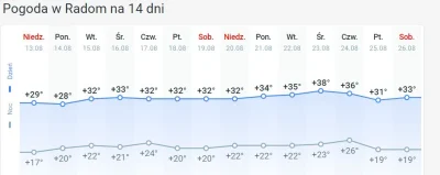 widmo82 - Moje #smiesznekreski sugerują longa na pogodę
#gielda