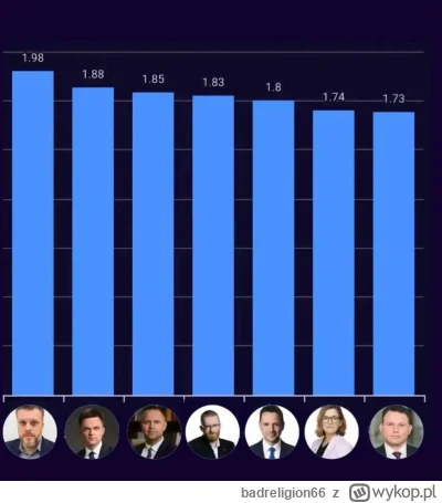 badreligion66 - #polityka Nawet Biejat xd