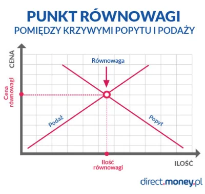 tyrytyty - >Kto tyle płaci, że oni to wystawiają za takie kwoty? 

@MePix:
