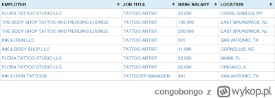 congobongo - @10129: 

Udanej zabawy

https://www.uscis.gov/tools/reports-and-studies...