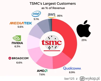 bar125 - @golomb13: dla przypomnienia czym może szapnąć najbardziej