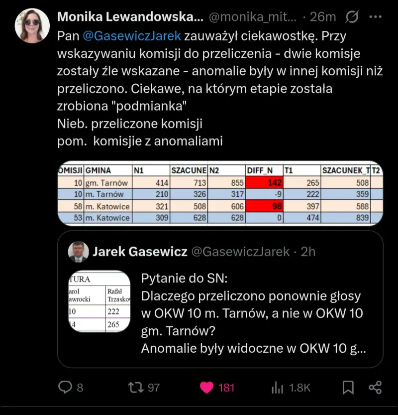 misiopysio - >11/13 z czego te dwie gdzie nie wyszły anomalnie byly błędnie wskazane....