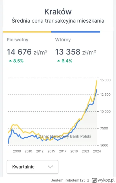 Jestem_robotem123 - Ja już nic nie rozumiem¯\(ツ)/¯
#nieruchomosci