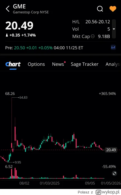 Polasz - Lista obecności premarket 
#gme