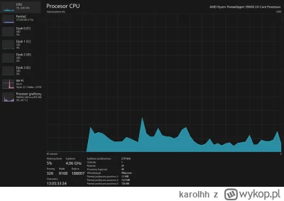 karolhh - #technologia #it 
Jak to możliwe że mam tak małe zużycie ramu i cpu a przeł...