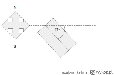szalony_kefir - Mając dom ustawiony tak jak na rysunku (kąt pochylenia dachu to 40 st...