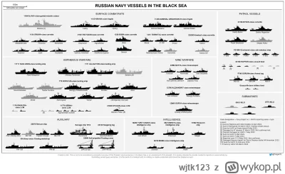 wjtk123 - Stan i straty Floty Czarnomorskiej od rozpoczęcia wojny. Okręty uszkodzone ...