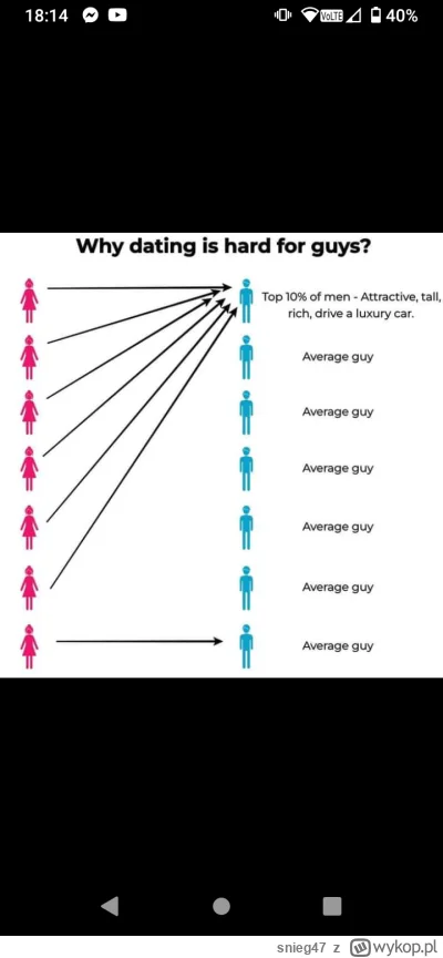 snieg47 - #przegryw #pieklomeżczyzn