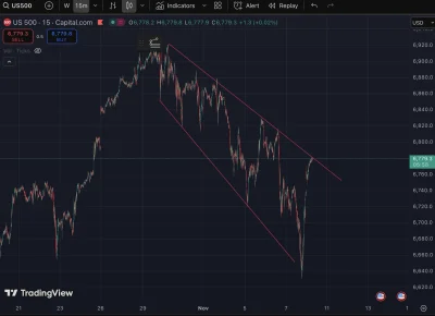 tom-ek12333 - @Elemis: nie używam CFD. Indeksem strachu pokazuję, że znów wróciliśmy ...