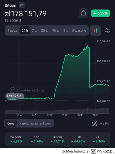 GoldenJanusz - korekta złotówki ( ͡° ͜ʖ ͡°)
#kryptowaluty #inwestycje