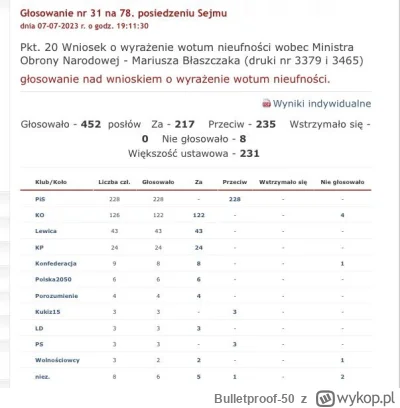 Bulletproof-50 - @Bulletproof-50: I jeszcze jedno. Ten chłop w tym wpisie na TT kłami...