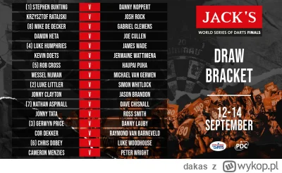 dakas - #dart 
Ratajski - Rock w World Series Finals
Także niestety można wstawiać ma...