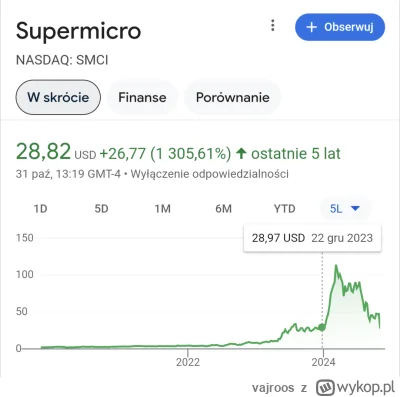 vajroos - Supermicro wraca na swoje tory

#gielda