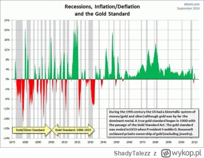 ShadyTalezz - @Raf_Alinski: 
W latach 1866-1900 ceny w USA spadły o połowę i zapewne ...