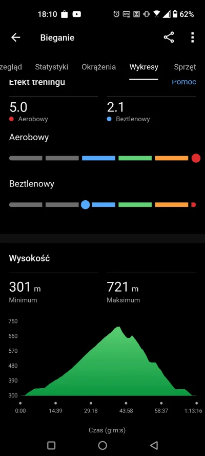 profaza - #bieganie
Dzisiaj debiut w biegach górskich ( ͡° ͜ʖ ͡°) wpadła dyszka w bie...