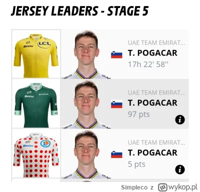 Simpleco - @aspartamowy: