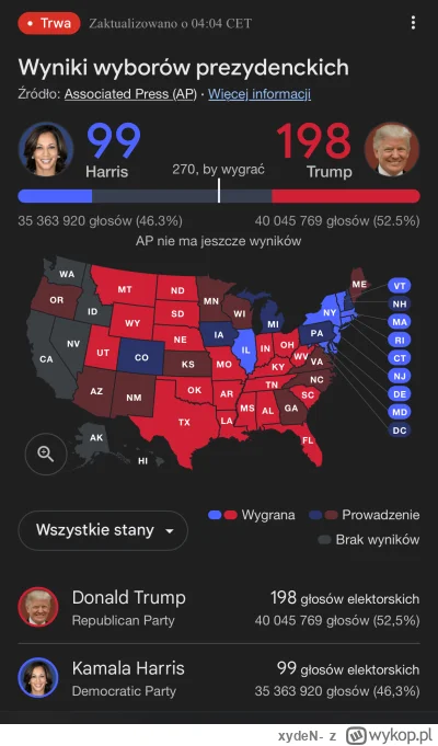 xydeN- - Czy można już mówić o sromotnej porażce? 

#usa
