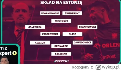 Rogogon5 - #mecz #reprezentacja Prawdopodobny skład podany przez meczyki. Nie wygląda...