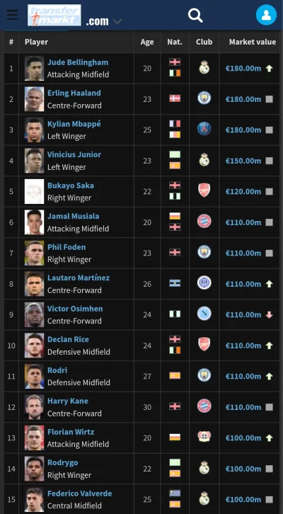 Mirkoncjusz - Aktualizacja na transfermarkt - World's MVPs (｡◕‿‿◕｡)

https://www.tran...