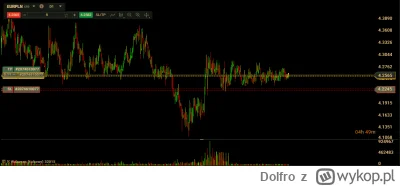 Dolfro - #forex  5500 zł z dźwignią 20x daje 110 000zł na LONG EUR/PLN Swap zżera 14 ...
