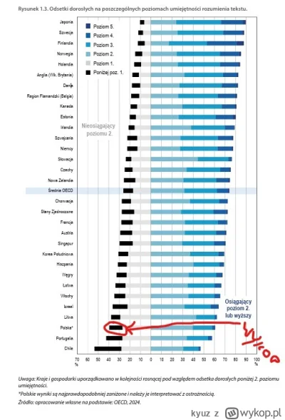 kyuz - mógłbym się nie zgodzić, ale potem czytam komentarze
