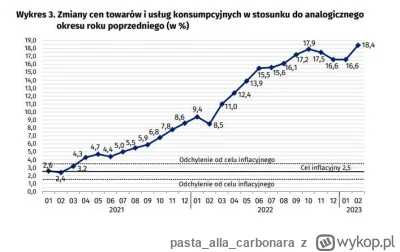 pastaallacarbonara - @aa-aa: tak, wina wyłącznie Tuska.